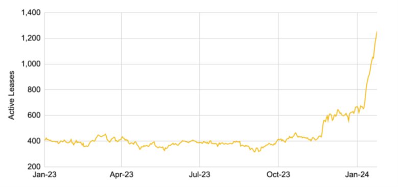 Binance DePIN研报：叙事潜力和挑战、版图和行业解析