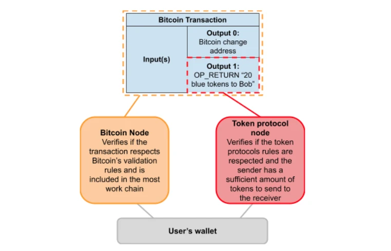 RGB生态万字研报：引领Crypto大规模采用，点亮比特币的未来