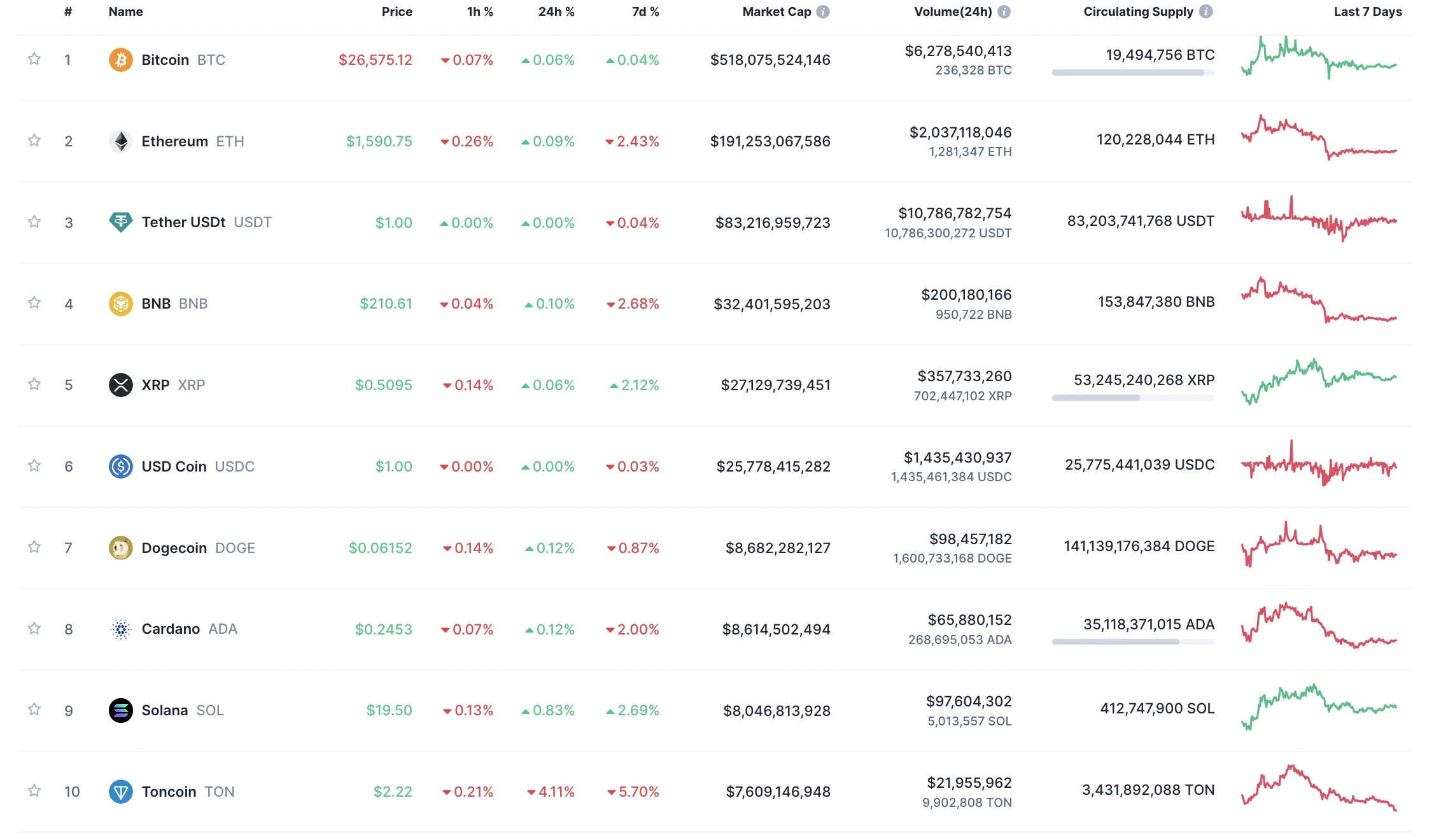 Foresight Ventures：TON链是如何又火起来的？Unibot和TON链是什么关系？