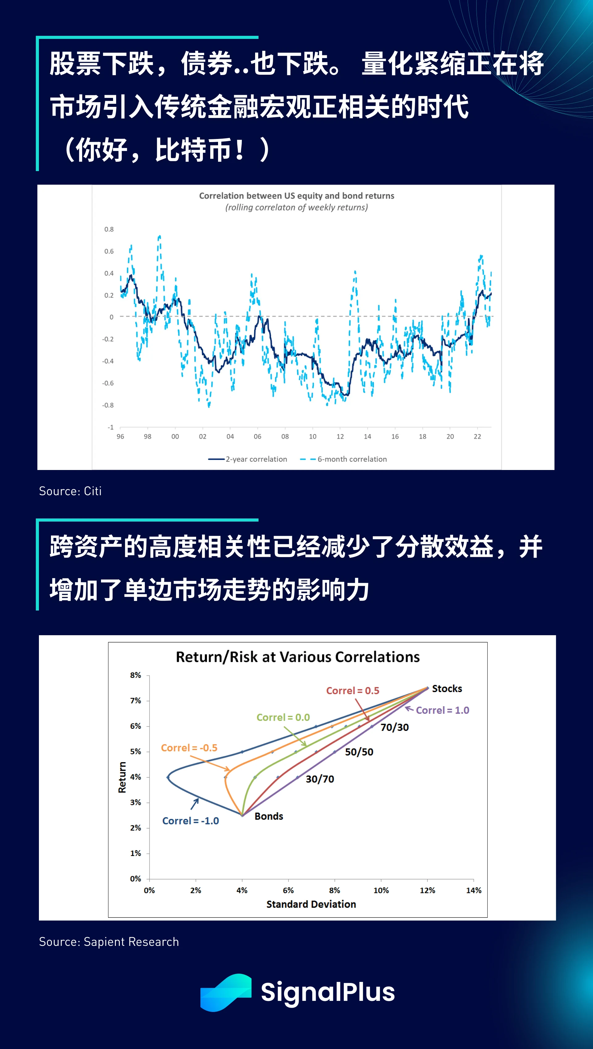 SignalPlus宏观研报特别版：零风险资产