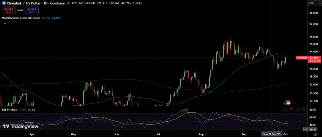 chart27247 1