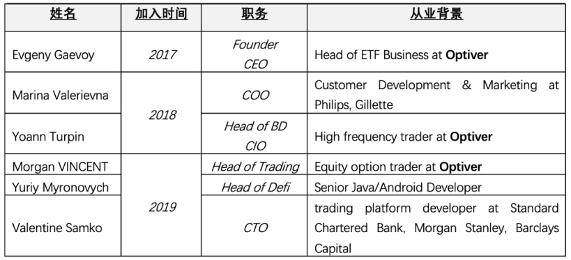 JZL量化机构研究：Wintermute — “跌落神坛”的DeFi头部做市巨头