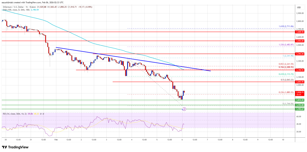 Ethereum Price Closes Sub-$2,000 Support As Crypto Rout Intensifies
