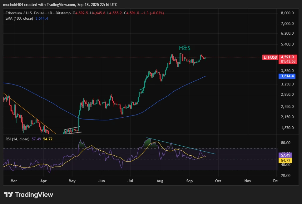 ETH price analysis