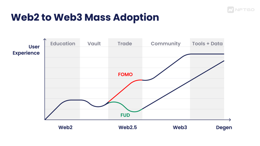 Reddit NFT：剖析Web2到Web3的大众采用曲线