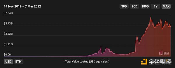 为什么说L2扩展可能比Eth2.0合并更重要？