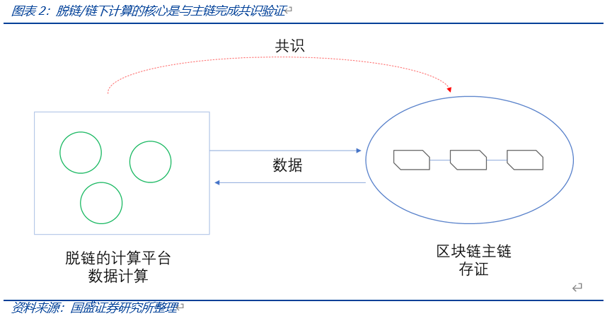 数据