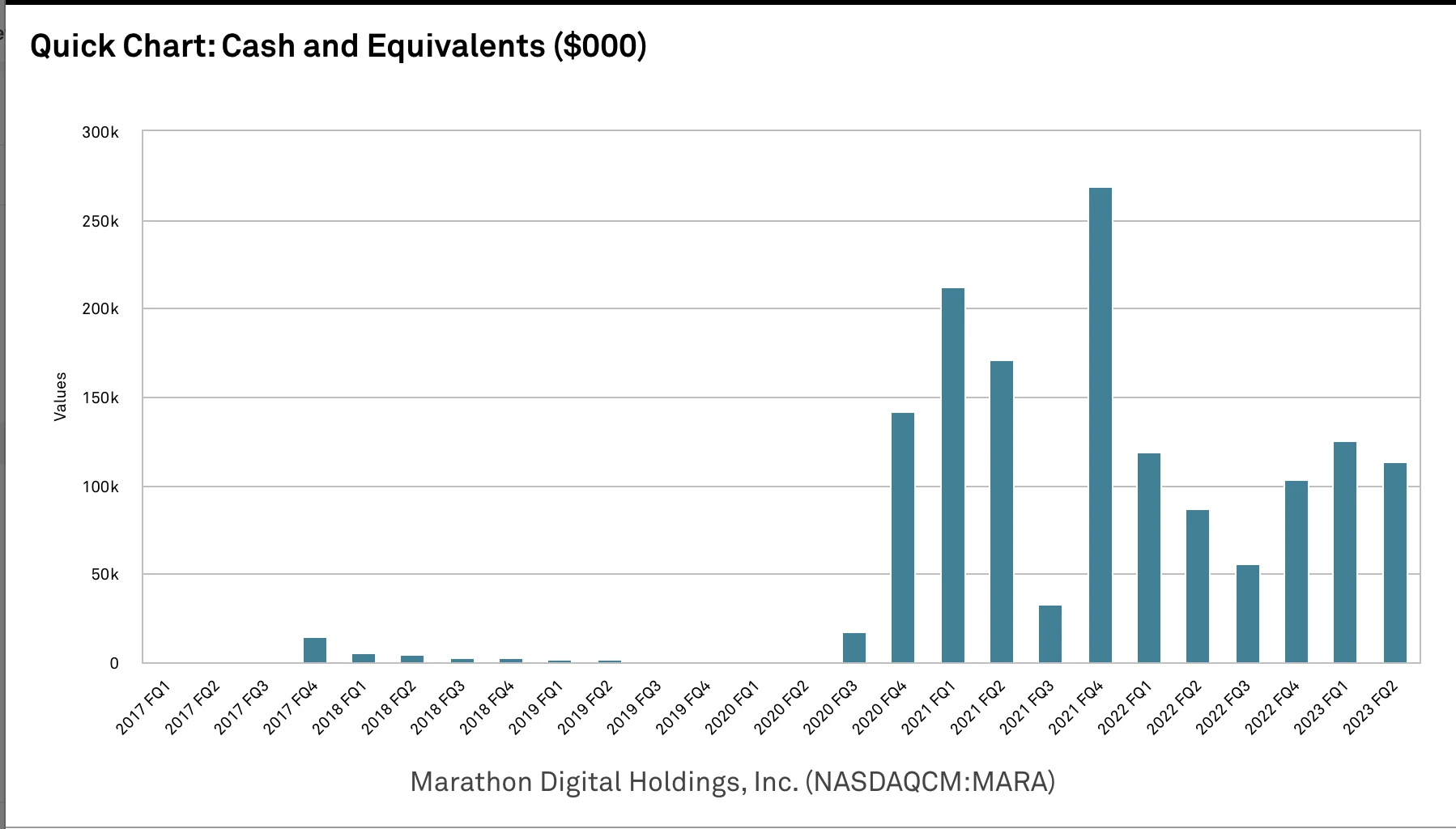 LD Capital：比特币矿业寒冬下Marathon Digital Holdings的分析与投资洞察