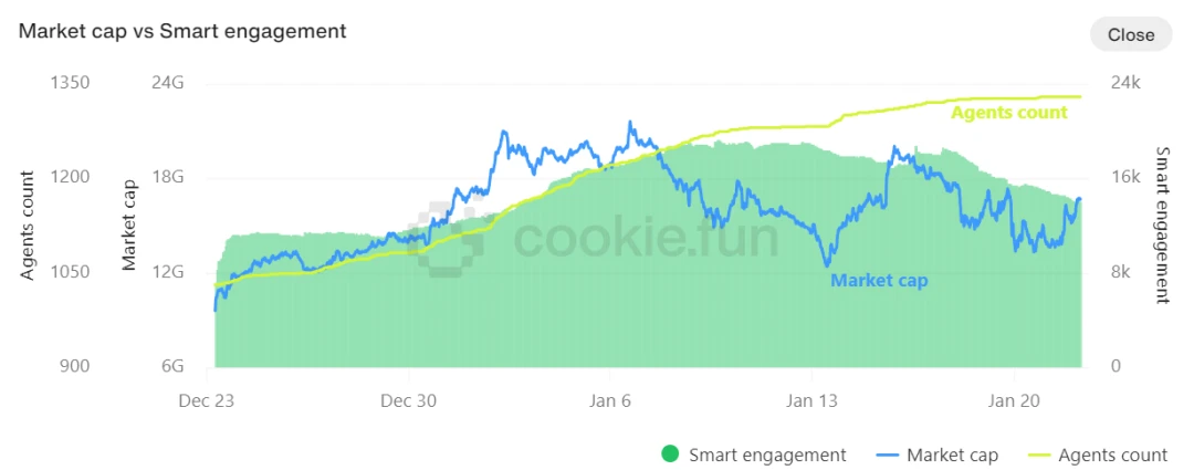 ArkStream Capital：加密破局之年，迎接狂欢2025