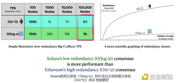 全面对比Aptos与Solana：Aptos将成为Solana的强劲对手？