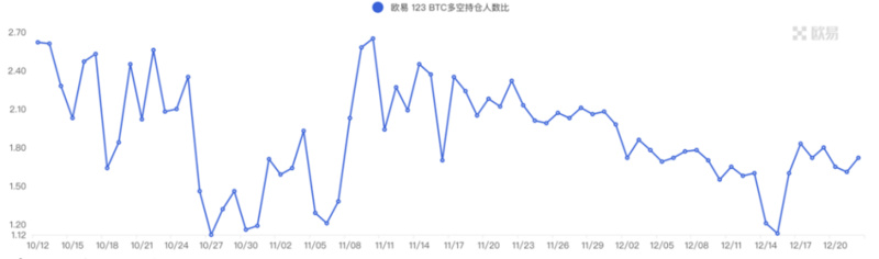 Foresight Ventures Weekly Brief：矿工破产，市场深陷泥沼