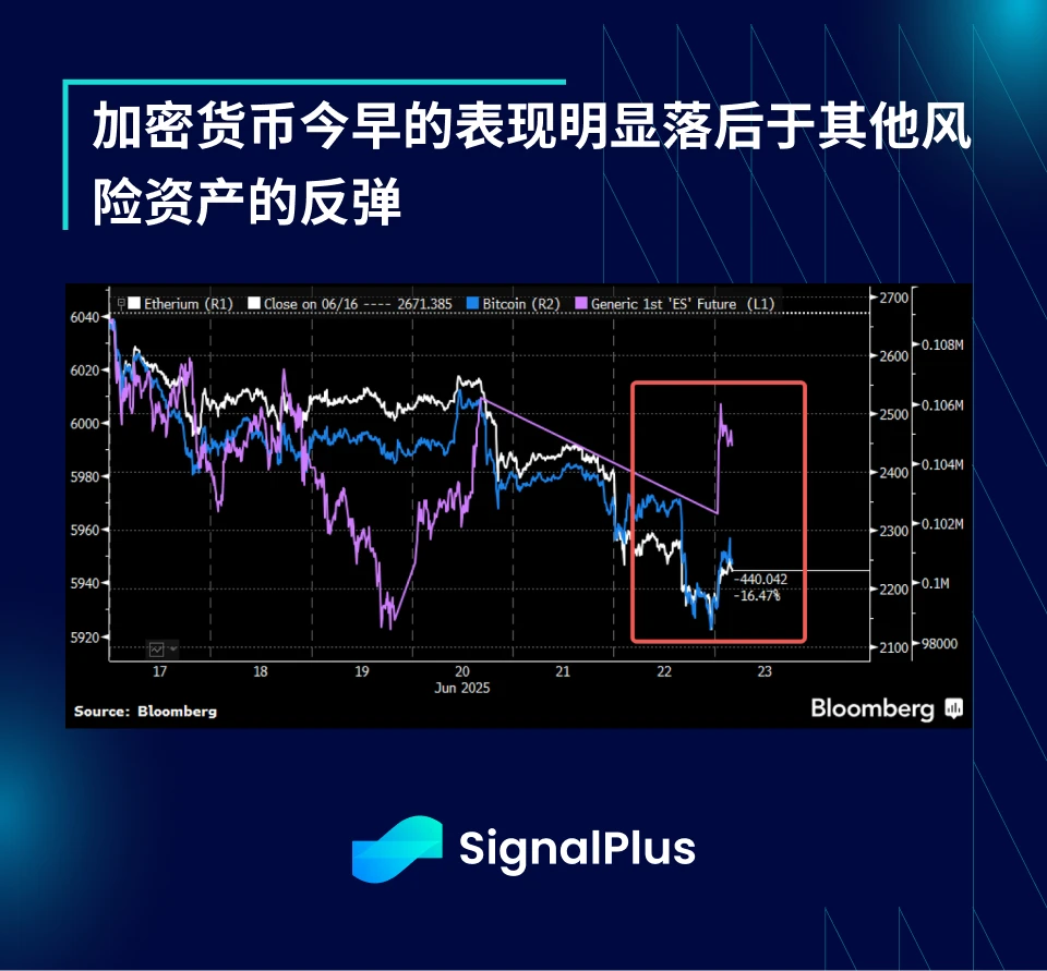SignalPlus宏观分析特别版：Escalate to De-Escalate?