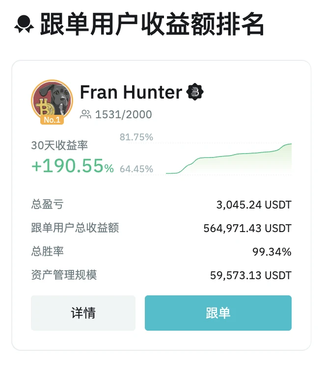 合约赛道竞争加剧，BitMart三大计划能否破局？