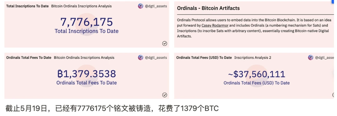 全方位解读BTC NFT生态：发展现状、交易市场与价值分析