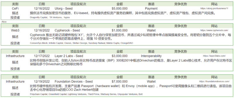 Foresight Ventures Weekly Brief：矿工破产，市场深陷泥沼