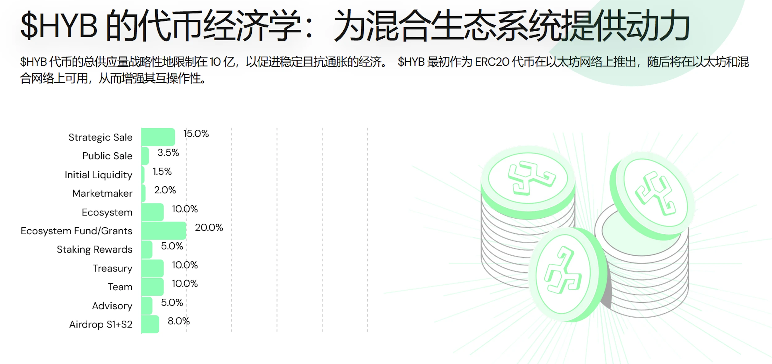 明牌空投：手把手交互Hybrid、Kamino、marginfi以及DOP