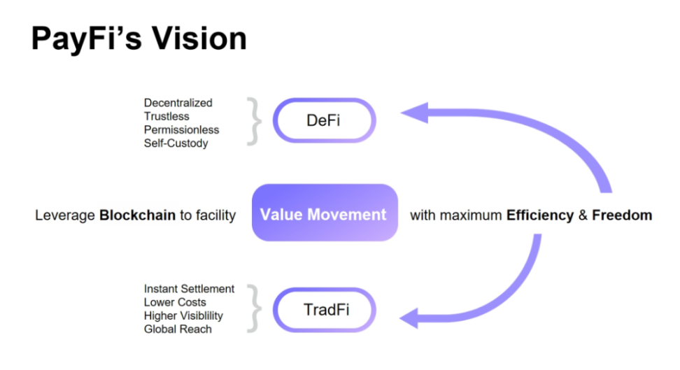 何为PayFi，Solana何以PayFi？