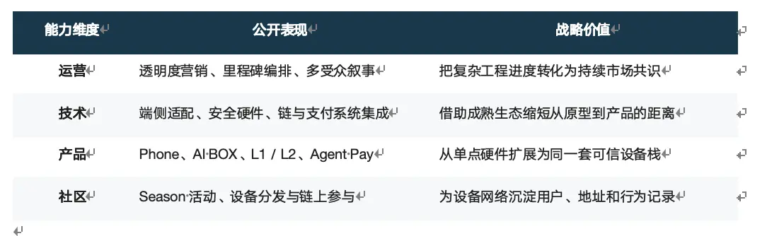 从 Web3 手机到 Agent 基础设施：MAGNE.AI 的产品路线走到了哪一步？