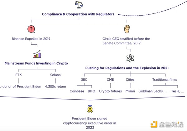 万字长文回顾美国加密货币监管史
