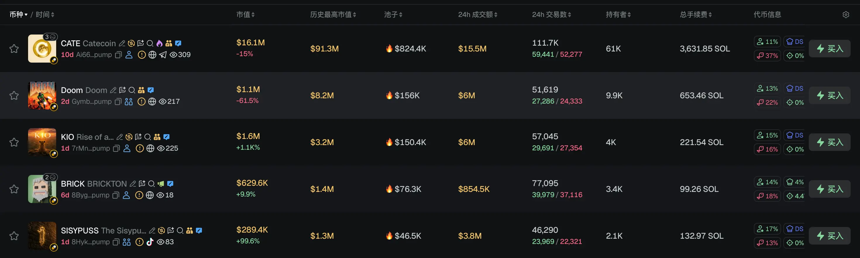 早报｜参议员要求 SEC 调查特朗普 Meme 币；Robinhood 推出 2 亿美元风险投资基金，聚焦 Y Combinator 种子期项目