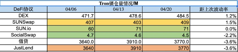 Foresight Ventures市场周报：MEME集体爆发，市场回调巩固