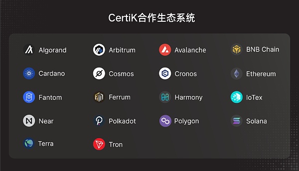 CertiK 2022第四季度Web3.0行业安全报告