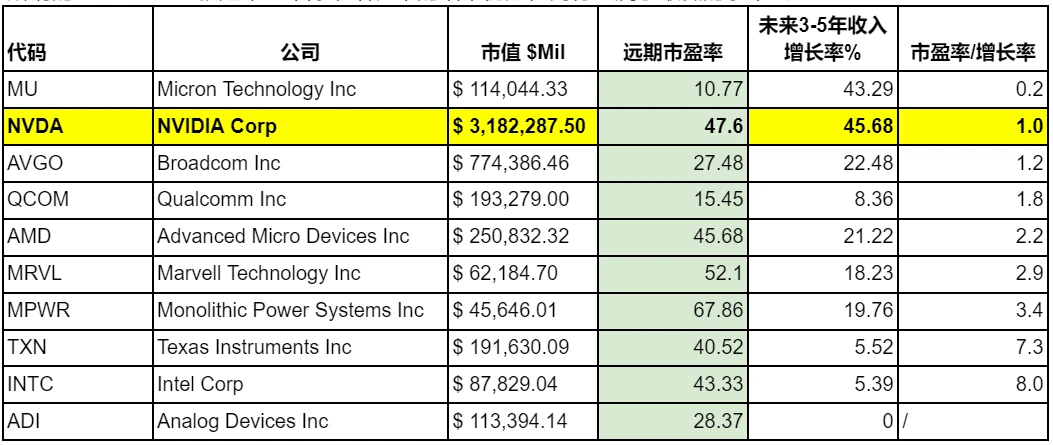 Cycle Capital周报(8.25)：对年内接下来的市场乐观偏中性