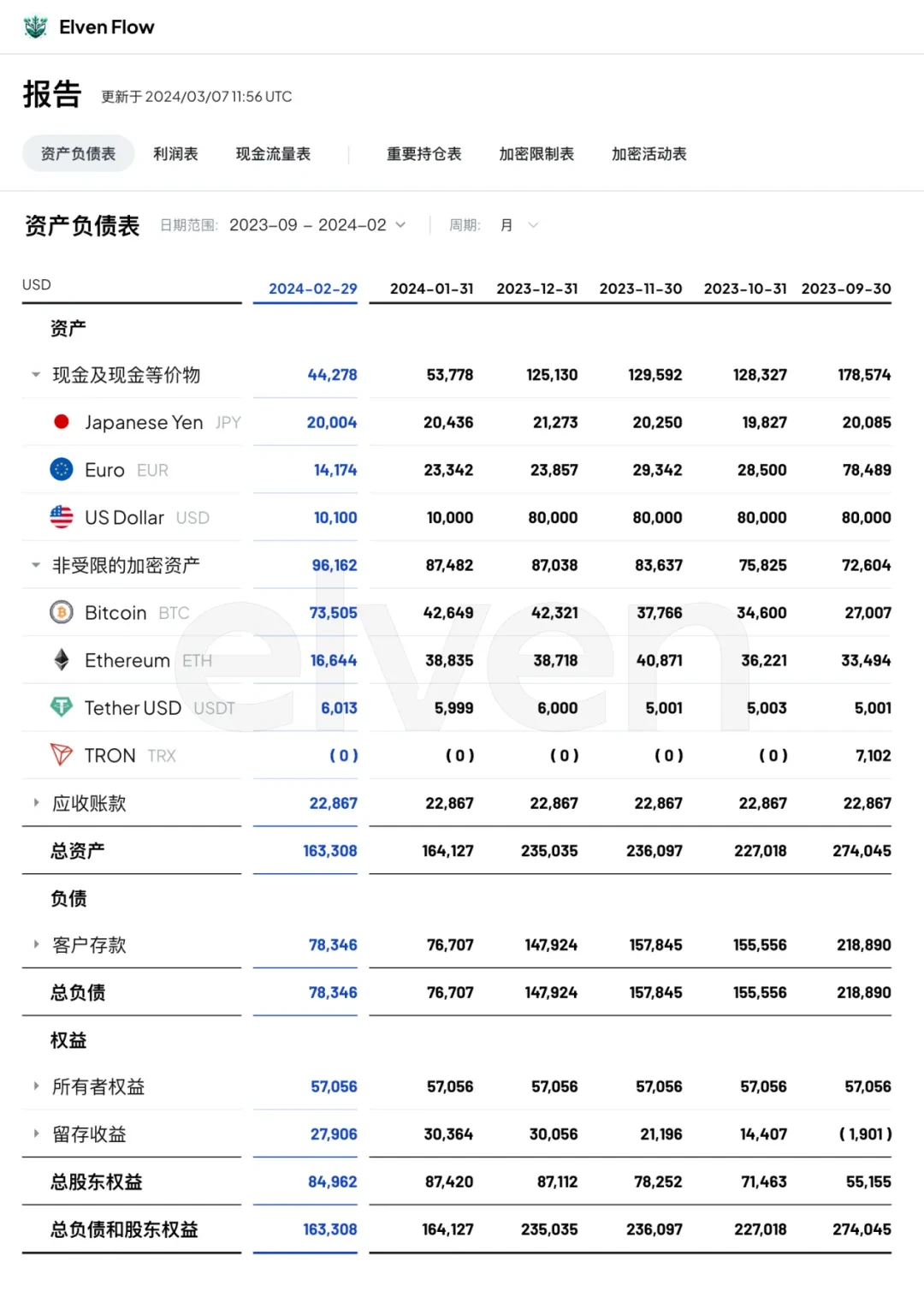 Beosin：2024年Q1关键监管和合规事件分析