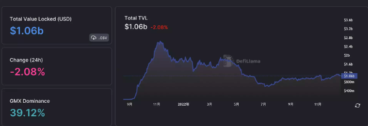 一览Arbitrum DeFi生态：9个富有潜力的DeFi协议