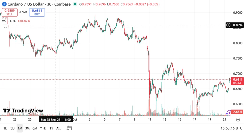 chart0098 1