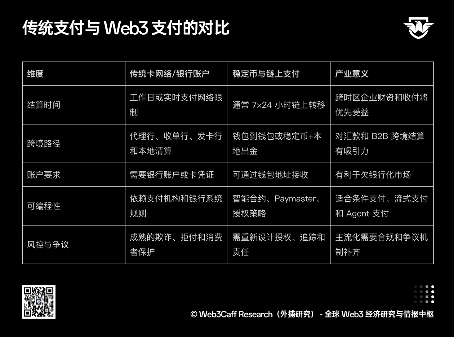 Web3 支付赛道研究报告（上篇）：全景式拆解行业背景、协议标准、巨头卡位与全球监管博弈