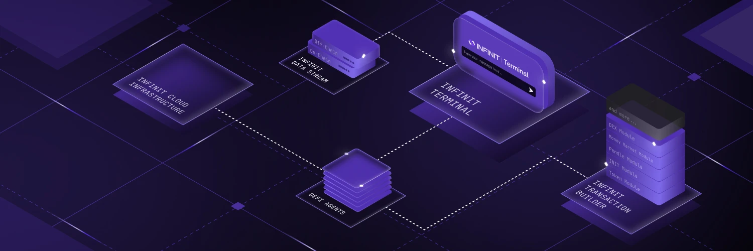 本周精选交互项目：River发推获积分、ZkCloud社交任务、Infinit收集徽章
