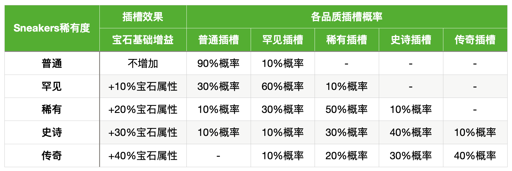 用户