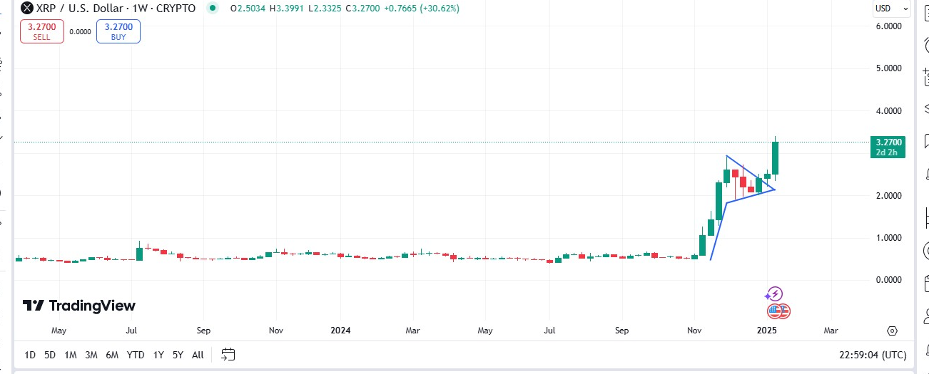 XRP price