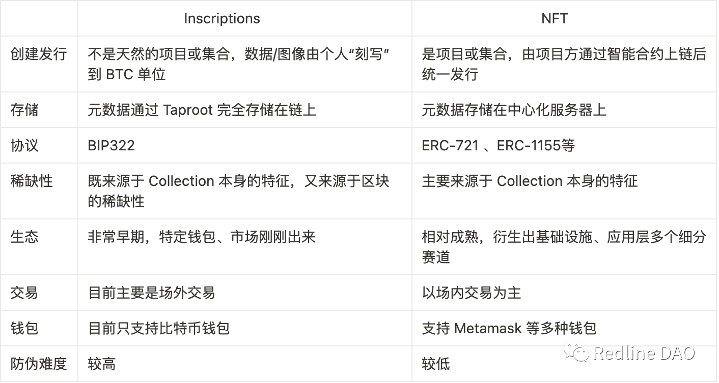 深度解读BTC NFT：Ordinals变革及比特币的可扩展性