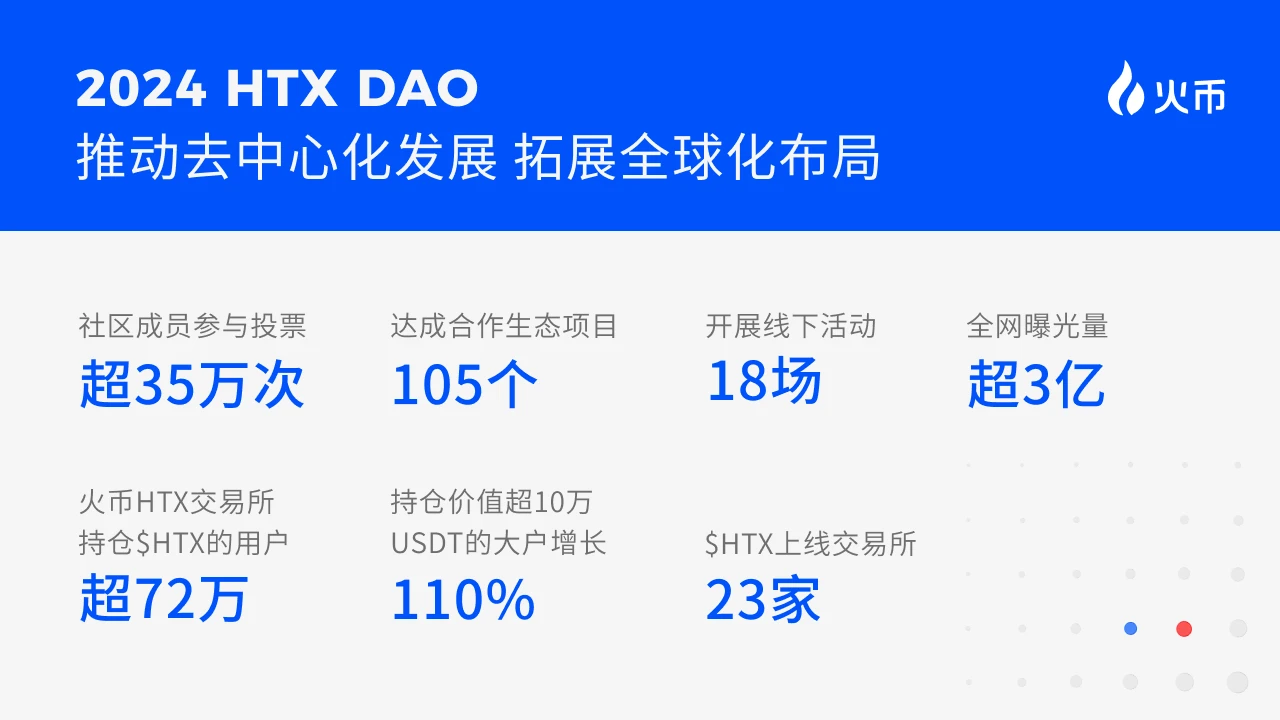 火币HTX 2025开年报告：聚焦创新与信任，拥抱全球增长