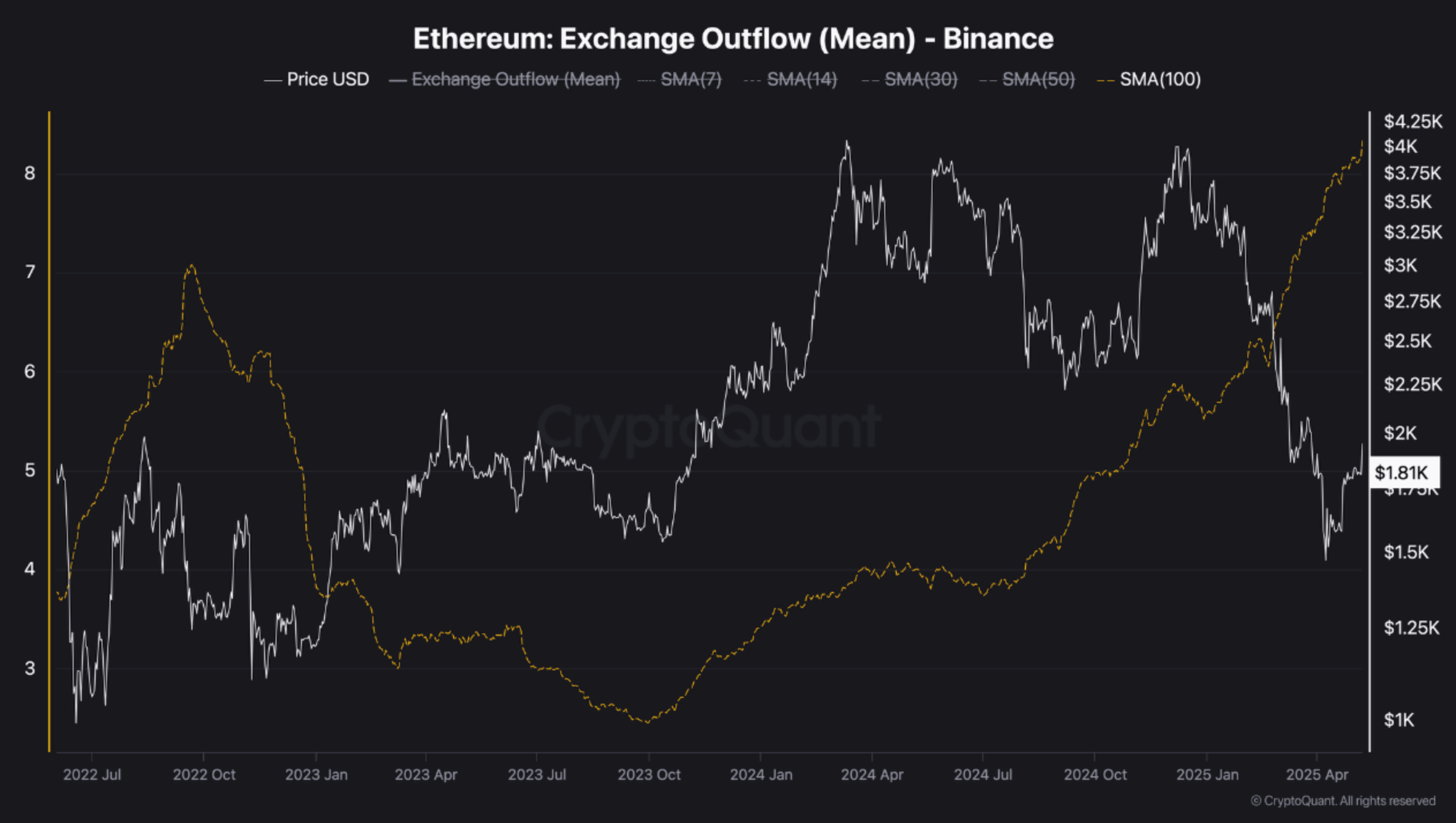 outflow