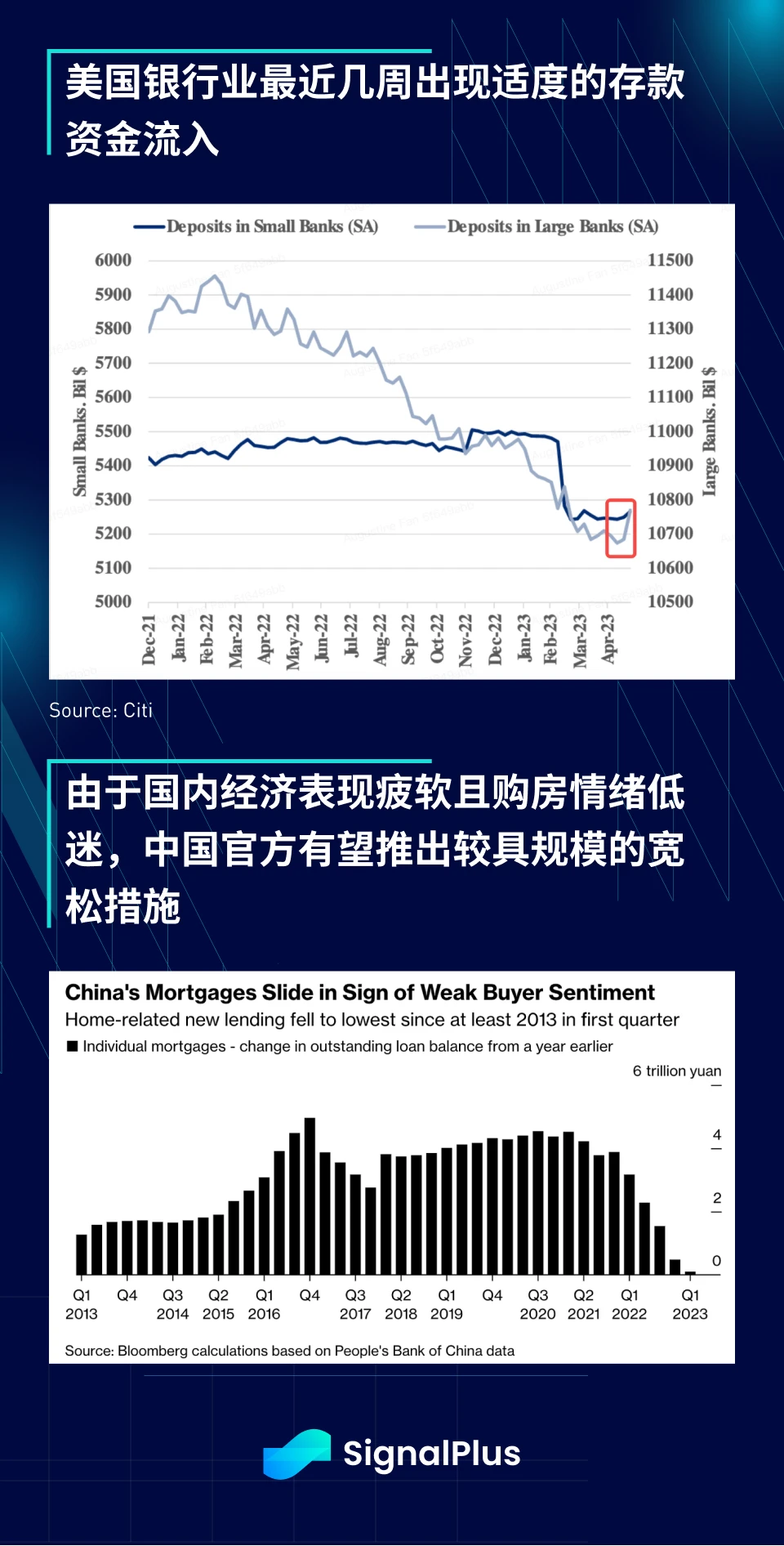 SignalPlus宏观研报20230605：6月加息概率降低，Nasdaq指数继续飙升