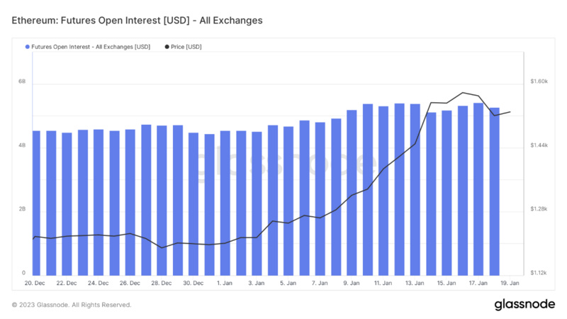 Foresight Ventures Weekly Brief：市场中期反弹，今年开局良好