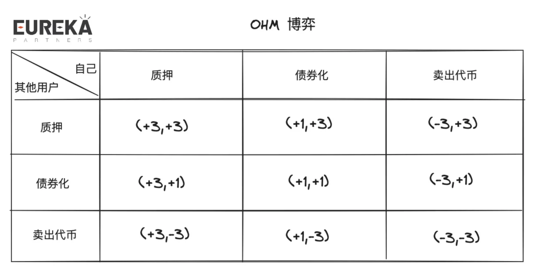 祛魅市场定论：理性看待Berachain是否能成为DeFi的终局