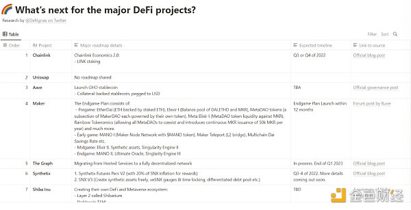 主要 DeFi 项目的未来计划