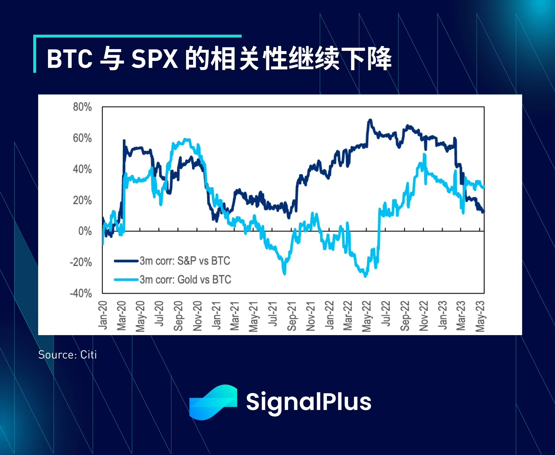 SignalPlus：债务危机序曲特别版