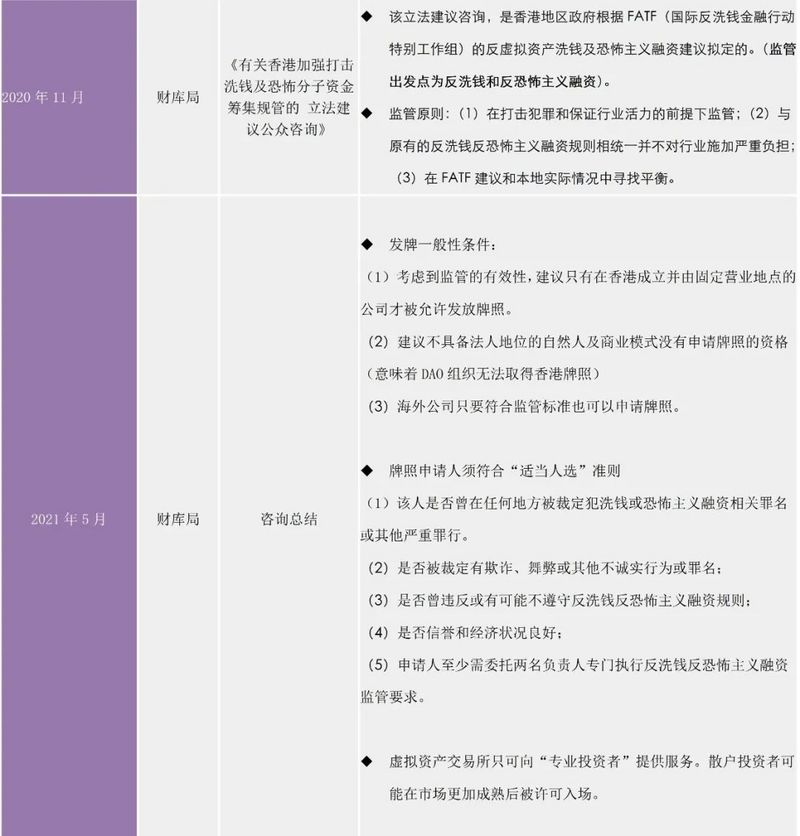 全面解析香港虚拟资产监管规范：对内地有何影响？