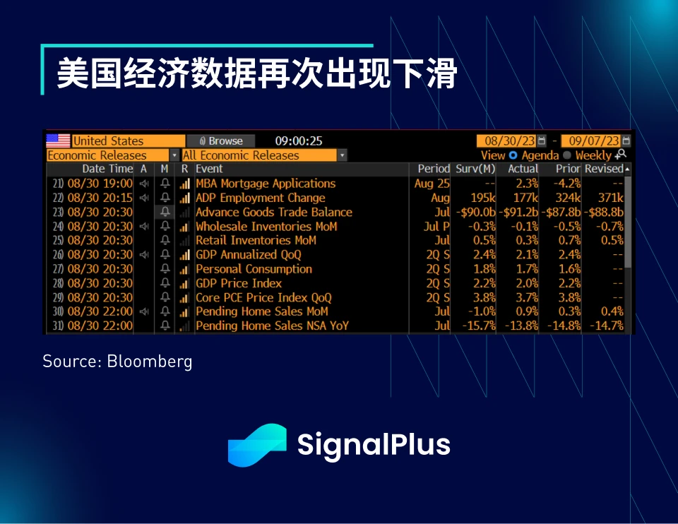 SignalPlus宏观研报(20230831)：有迹象表明，加密市场将在四季度迎来复苏