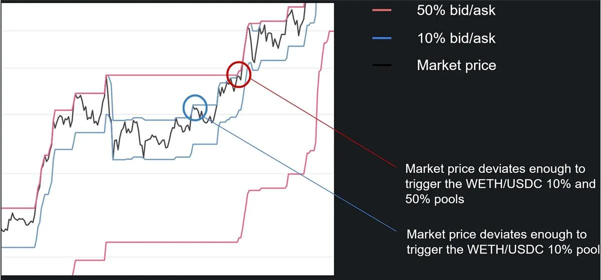 全方位梳理Polygon zkEVM生态 ：缓慢却稳健