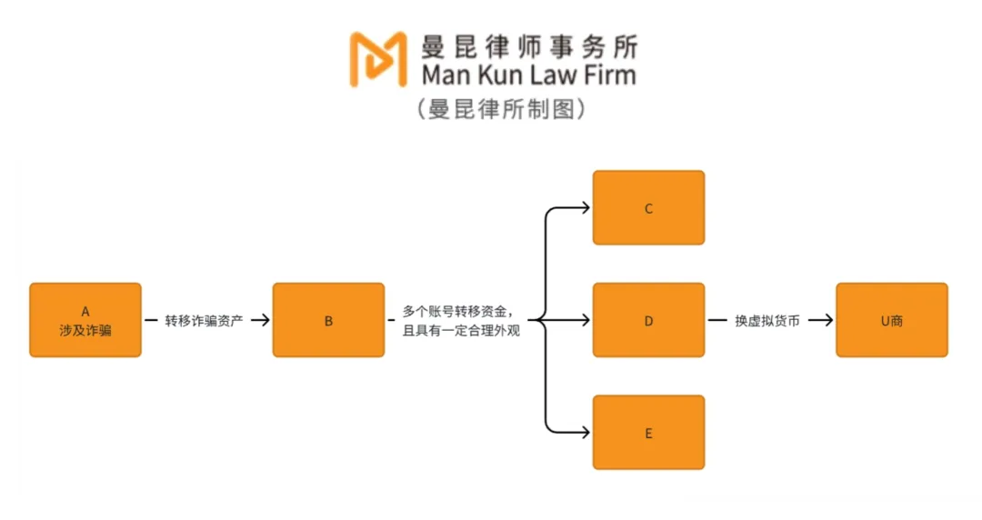 Web3律师：加密货币量化基金，如何在香港合规运营？