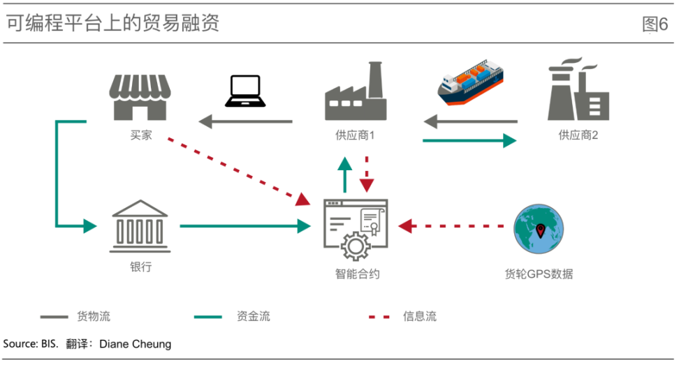 代币化与统一账本：构建未来货币体系蓝图