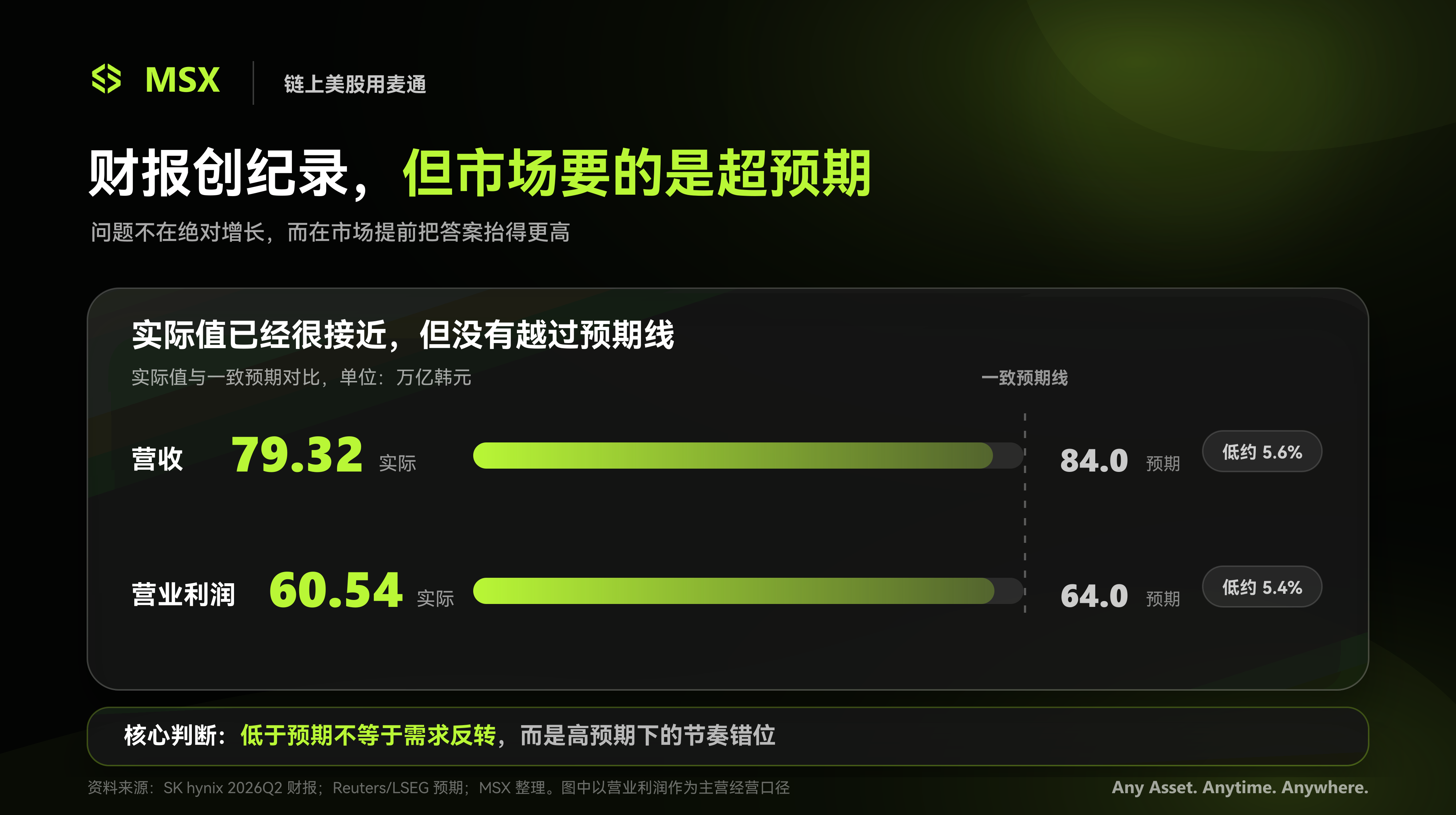 利润暴增 557%，股价仍遭重挫：海力士的存储牛市还在么？