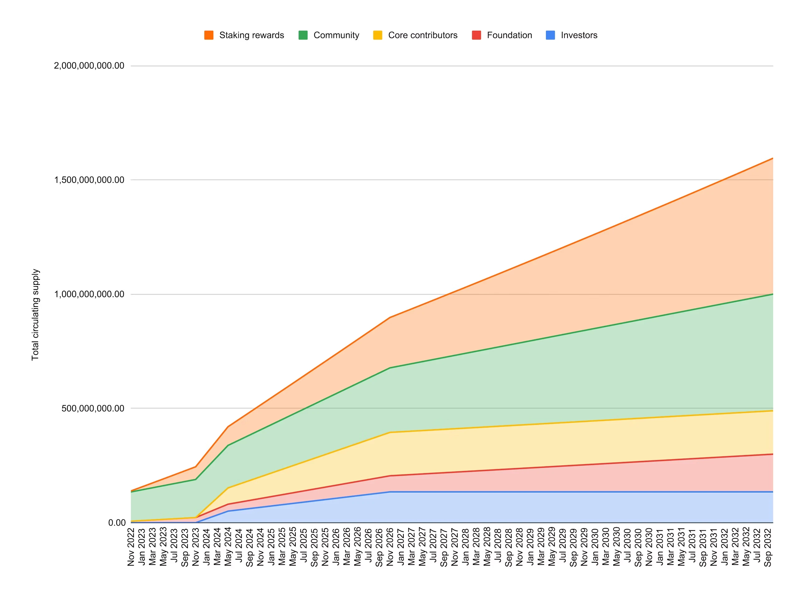 Metrics Ventures：Sui vs. Aptos，谁是更具成长性的公链生态？