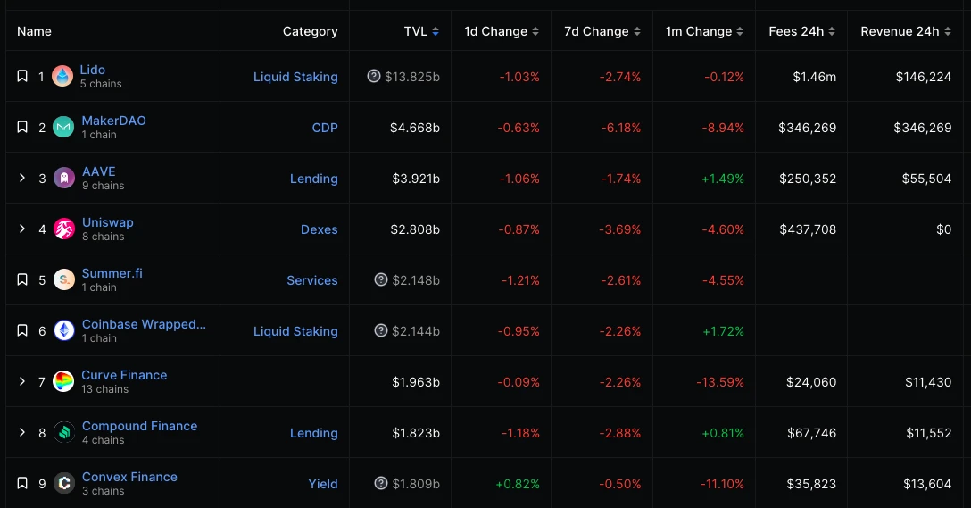 ETH周报 | 灰度申请新的期货以太坊ETF；Dencun主网激活或不会在今年进行（9.18-9.24）